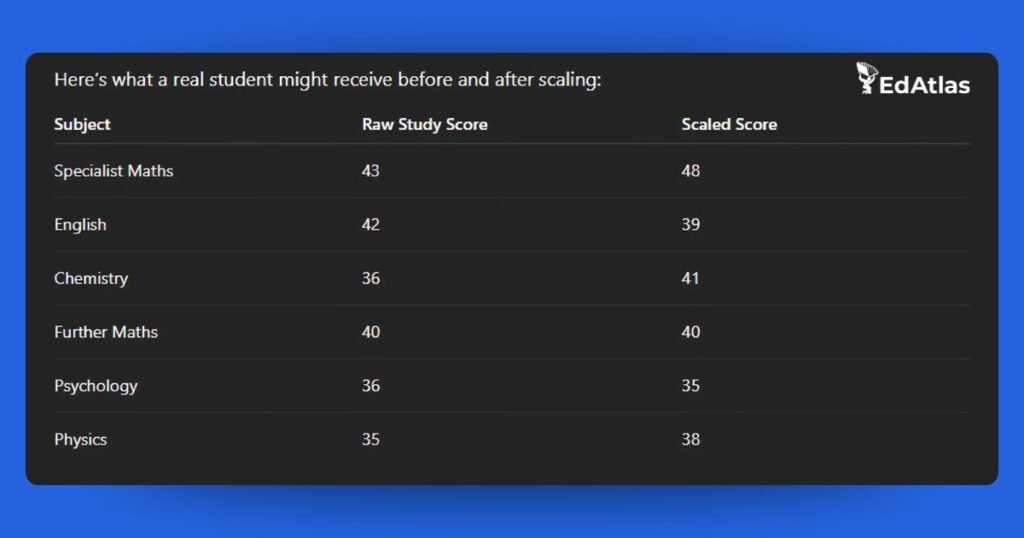 ATAR Scaling